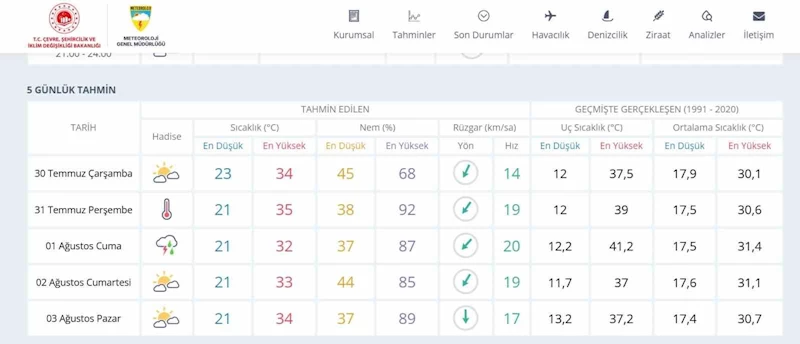Meteoroloji Genel Müdürlüğü hava tahmin raporunu açıkladı
