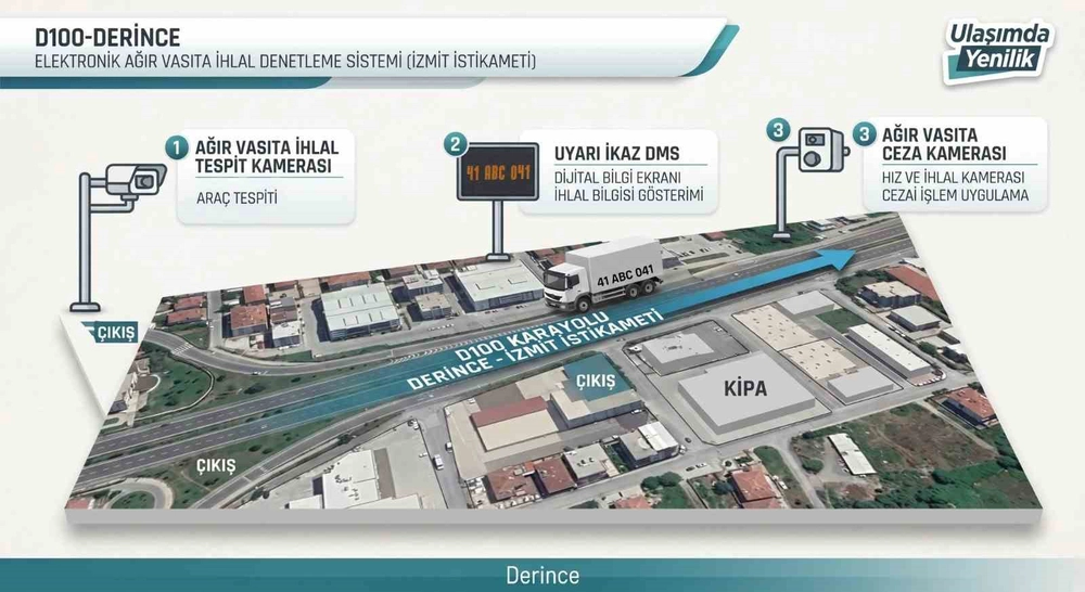 Kocaeli’de ağır vasıtalara dijital takip sistemi kurulacak
