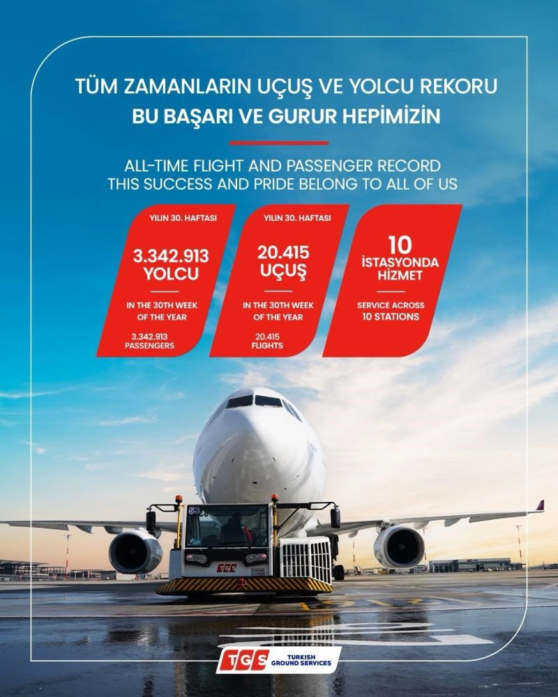 TGS'den 30 Haftada Tüm Zamanların Uçuş ve Yolcu Rekoru