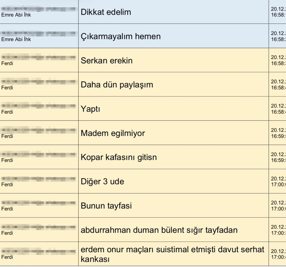 MHK Soruşturmasında WhatsApp Yazışmaları ve Şüphelilerin Paylaştığı Gizli Listeler Ortaya Çıktı